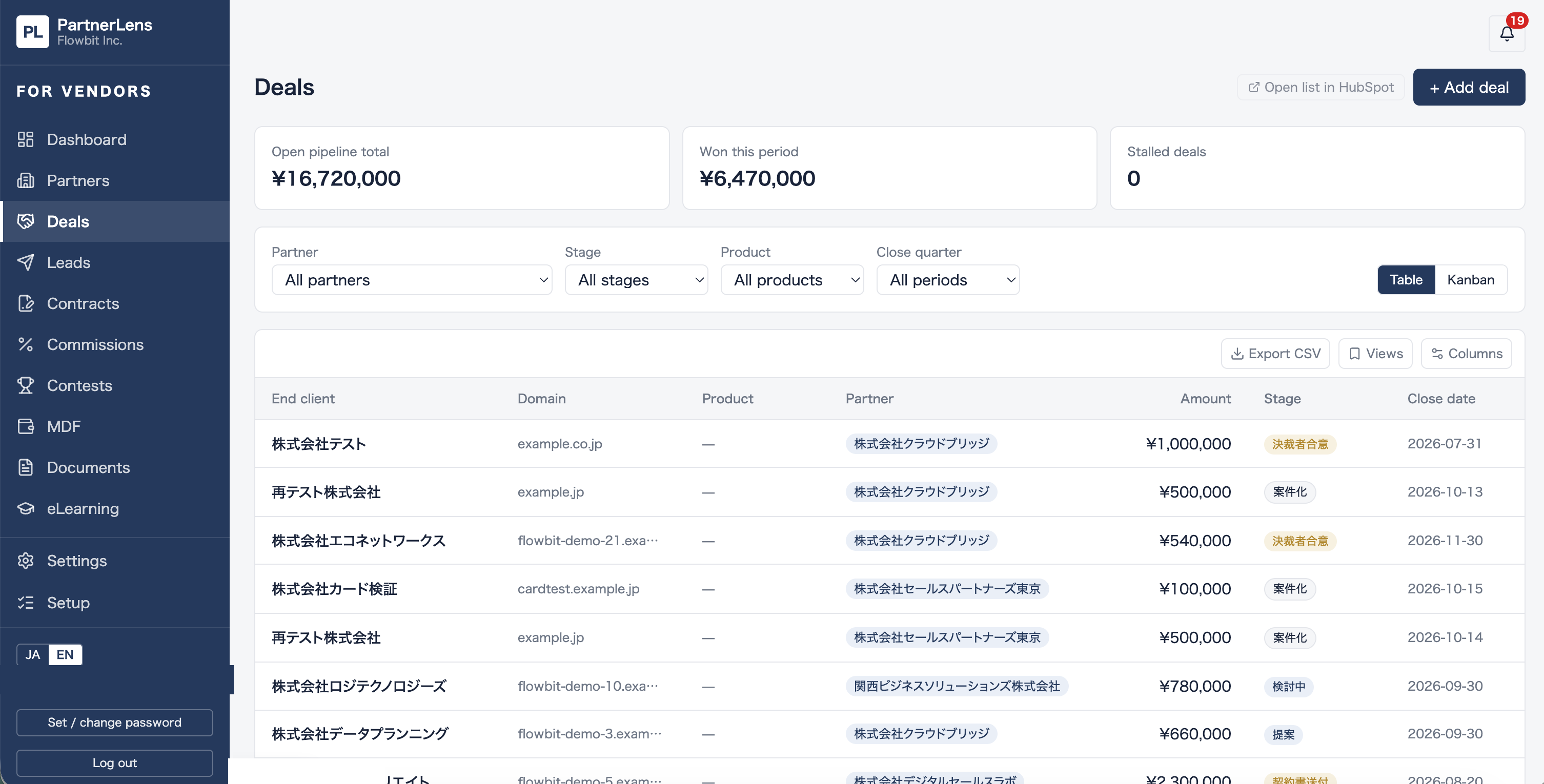 Cross-Partner Pipeline View