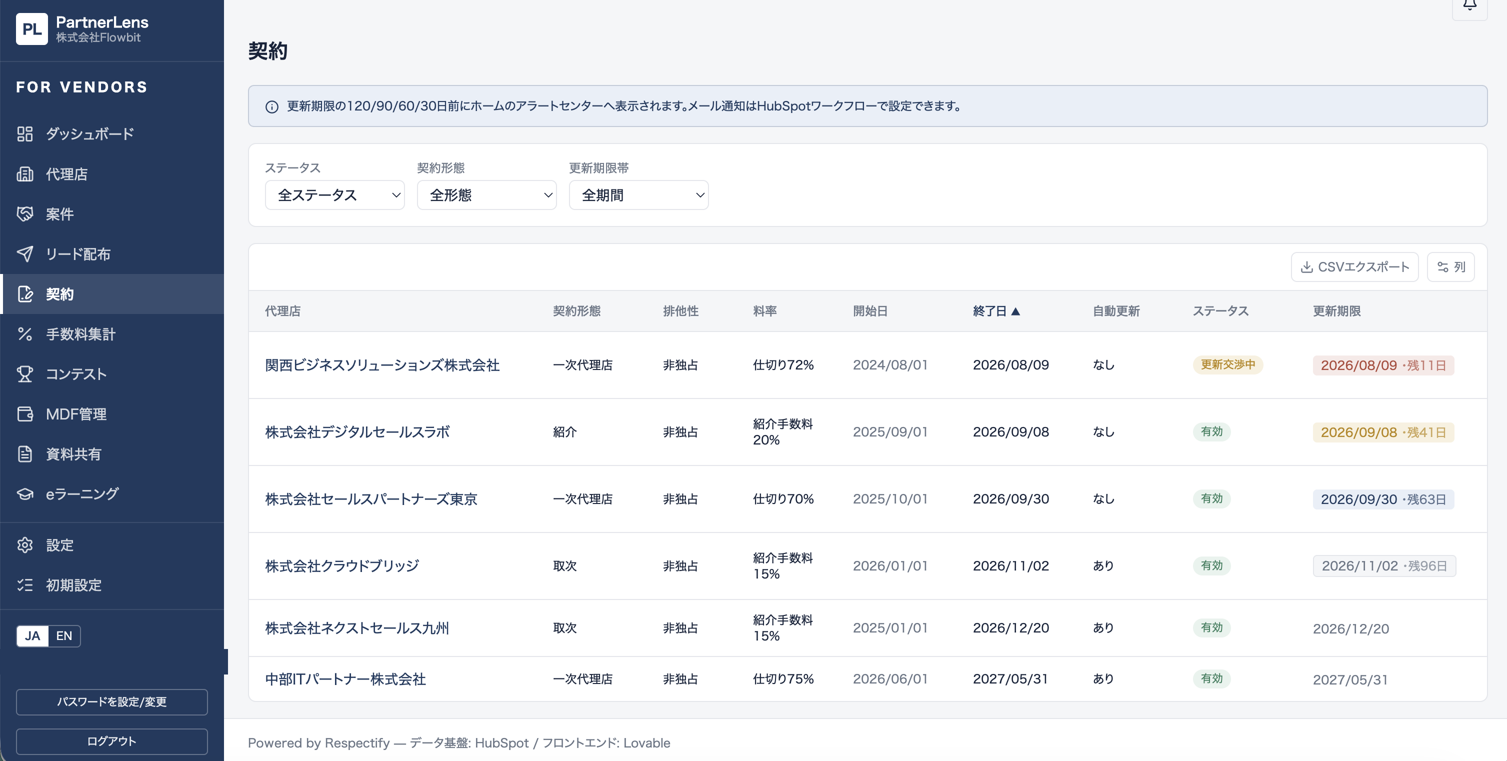 契約管理と更新期限アラート
