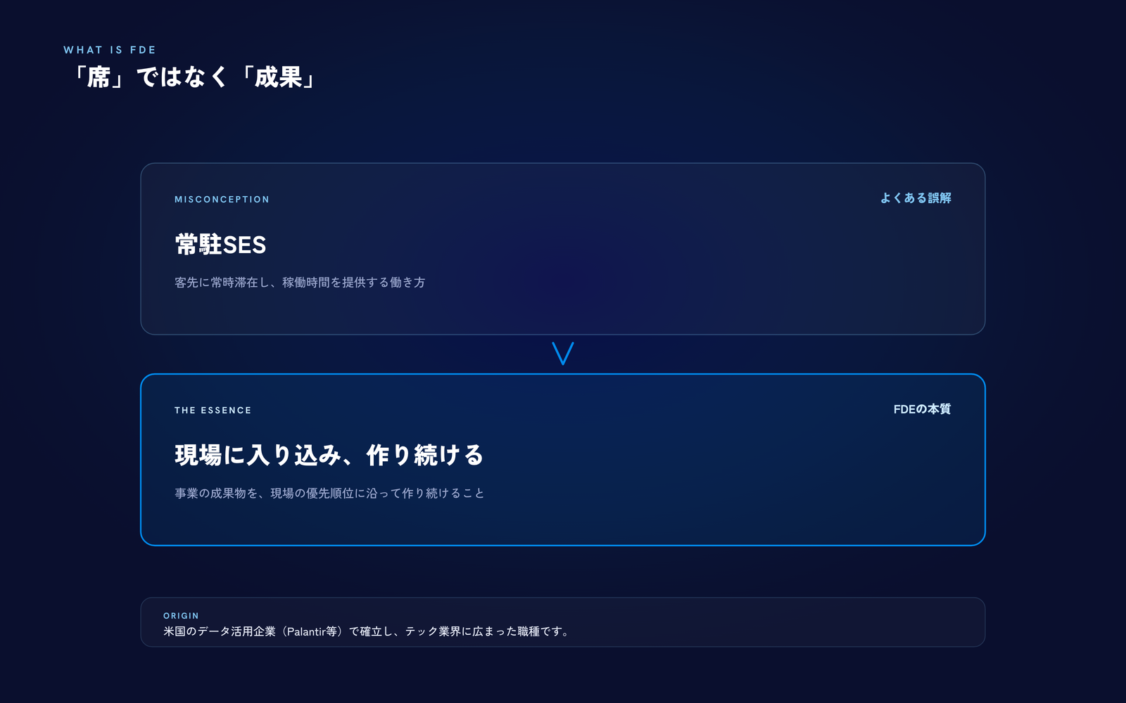 FDEの本質：常駐SESとの違い（「席」ではなく「成果」）